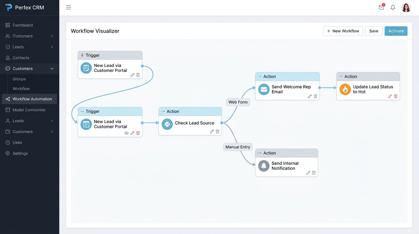 I will setup Perfex CRM customization, custom module development, automation, and workflow